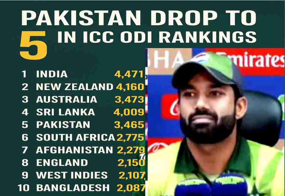 Pakistan-Drop-to-Fifth-in-ICC-ODI-Rankings